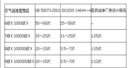 上海環境檢測咨詢服務有限公司