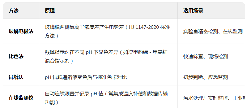 上海環(huán)境檢測咨詢服務(wù)有限公司